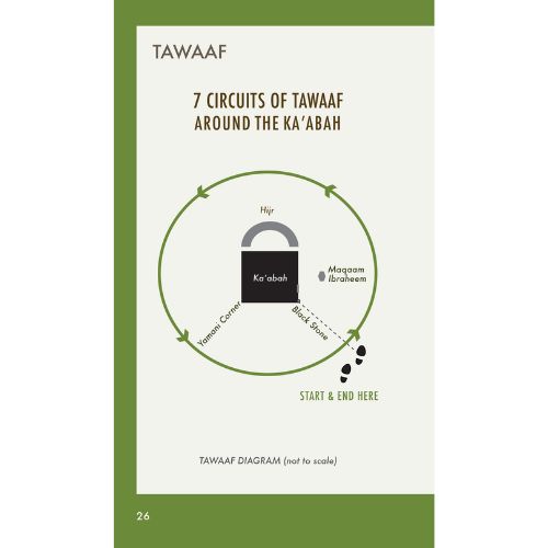 Hajj & Umrah (Pocket Guide) – English Version